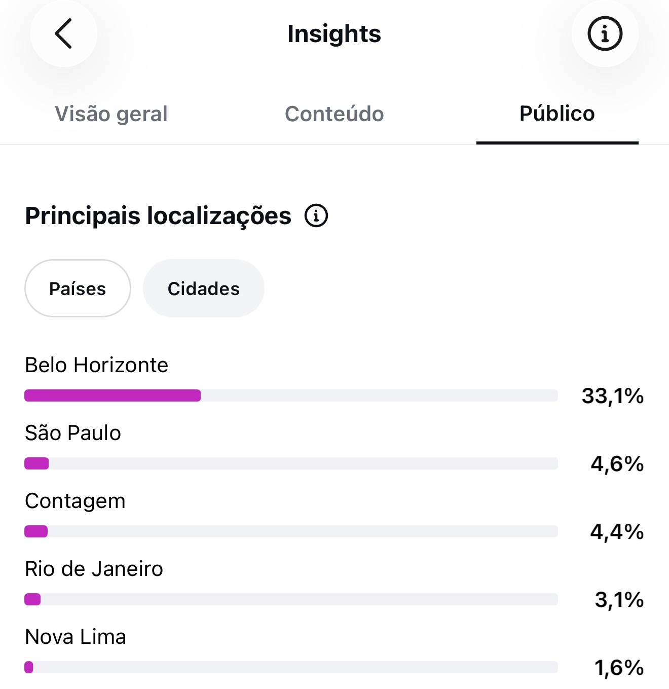 Métrica