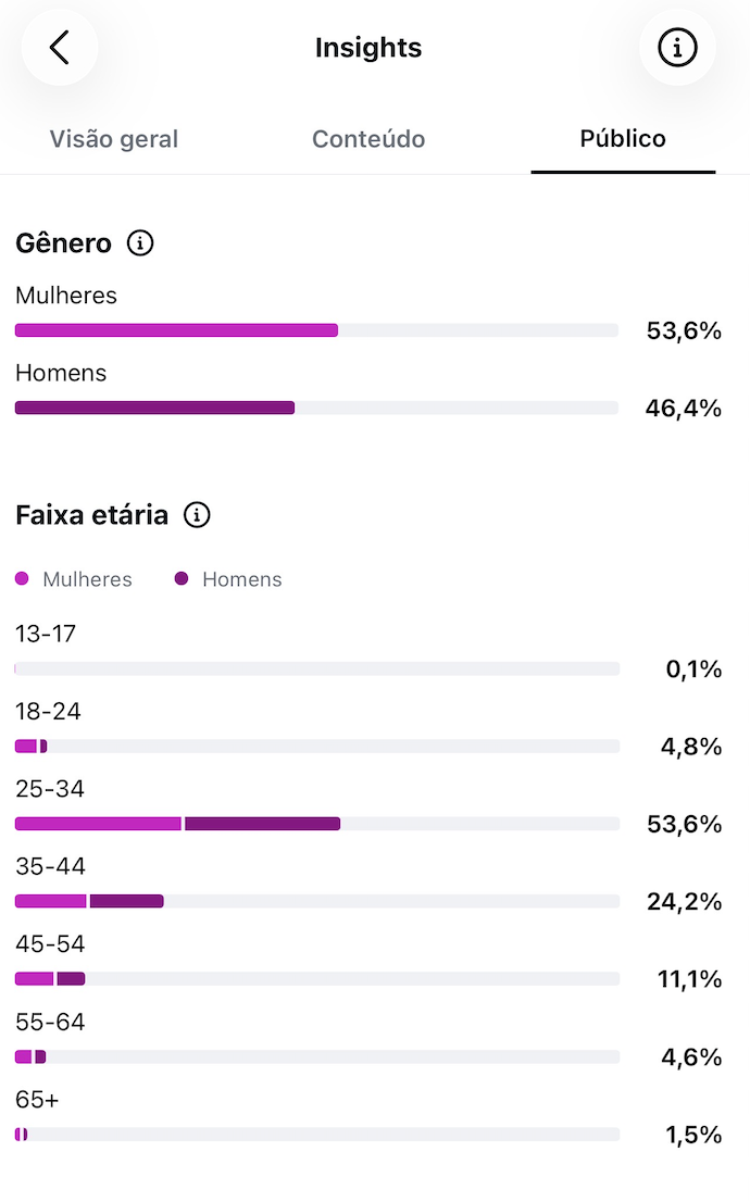 Métrica