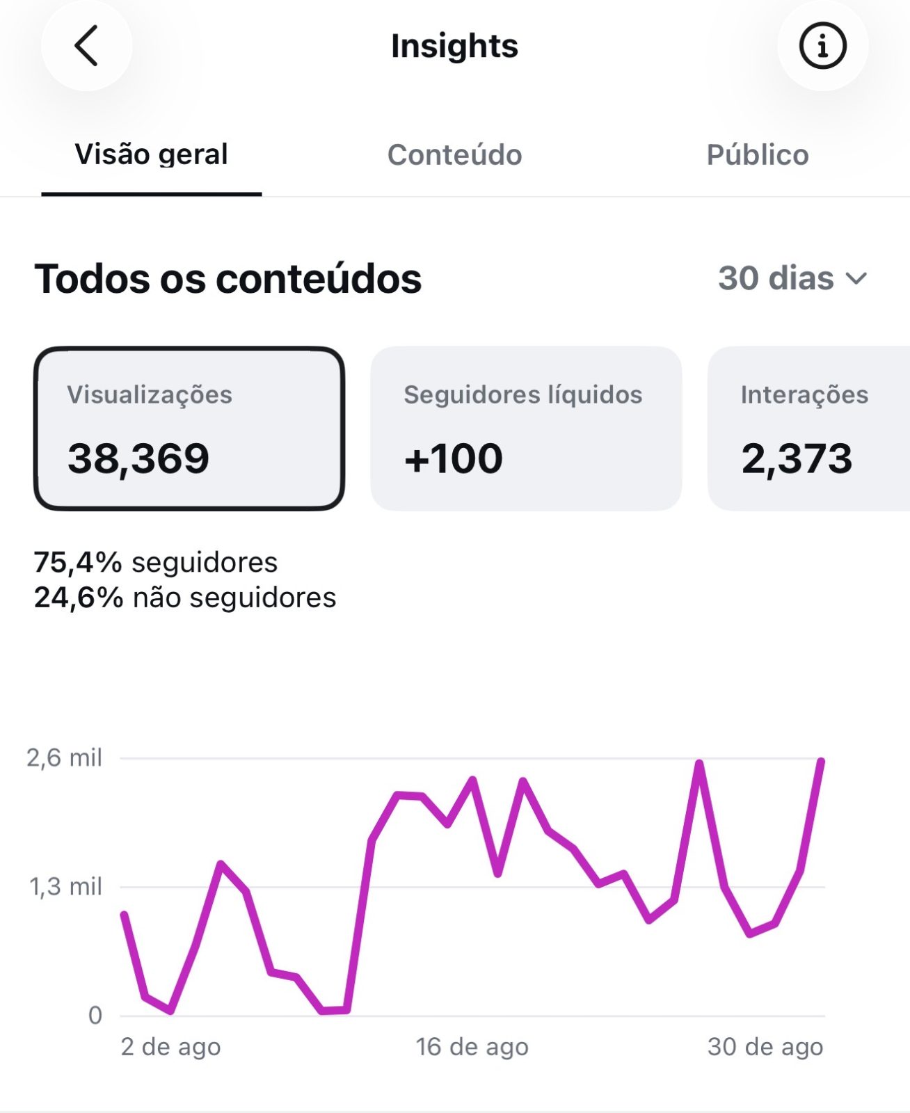 Métrica